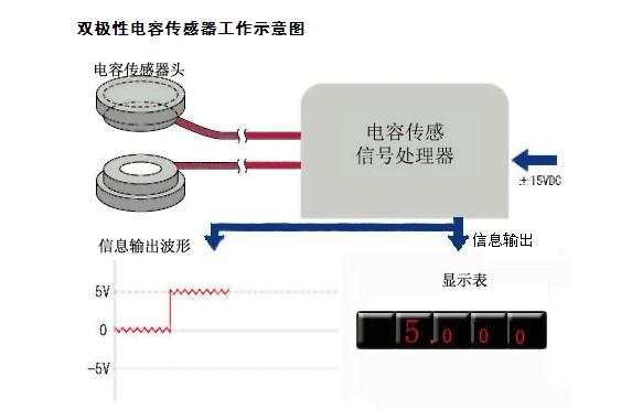 martens防爆传感器,电子产品